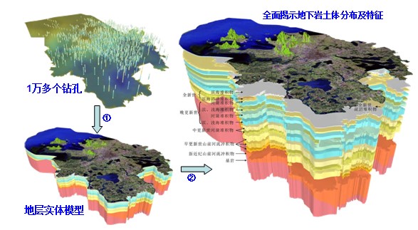 美丽的岩土数据：地下空间数据可视化